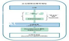   华为手机下载Tokenim 2.0的最简单方法 /  guanjian