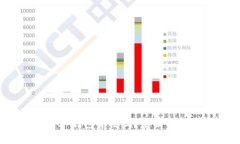 Tokenim 2.0 钱包合法吗？全面解析与安全指南
