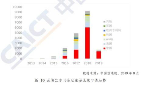 Tokenim 2.0 钱包合法吗？全面解析与安全指南