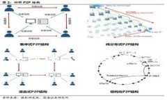 为了将现金充入Tokenim 2.0钱包，用户需要经历以下