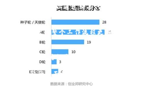 区块链技术正在各个领域发挥着越来越重要的作用，而摄影行业也不例外。以下是摄影与区块链之间的一些关系：

1. **版权保护**
   - 传统的摄影作品版权保护常常面临盗窃和侵权的问题。区块链技术可以通过去中心化的方式，为每一张照片提供一个不可篡改的记录，确保作者的版权能够得到有效保护。每当一张照片被使用或销售，相关的交易信息都可以被记录在区块链上，从而保障原作者的权益。

2. **数字资产**
   - 随着NFT（非同质化代币）的兴起，摄影作品可以被转化为数字资产。摄影师可以将他们的作品铸造为NFT，在区块链上进行交易，这不仅为摄影作品提供了新方式的商业化途径，还能够提升作品的价值感和独特性。

3. **透明度与信任**
   - 区块链的透明性为摄影产业建立了一种信任机制。消费者可以通过区块链追踪作品的来源，了解其创作过程和所有权历史，减少伪造和欺诈现象，增加购买作品的信心。

4. **去中心化平台**
   - 区块链技术使得摄影师可以直接与潜在买家对接，减少中介的参与。这种去中心化的平台能够让摄影师获得更高的收入，同时也能让消费者以更实惠的价格购买到优质的摄影作品。

5. **众筹与融资**
   - 对于摄影师来说，推出新项目或展览往往需要大量的资金支持。区块链可以通过众筹平台帮助摄影师获得资金支持，投资者可以通过购买代币的方式支持他们喜爱的摄影师，并在项目成功后获得相应的利益。

6. **工作流管理**
   - 区块链还可以在摄影作品的制作和发布过程中提高效率。通过智能合约，摄影师可以自动管理合同、付款和版权等问题，使得整个工作流程更加高效透明。

7. **社区和反馈机制**
   - 区块链为摄影师和观众之间的交流提供了新方式。社区成员可以对作品进行评分和评论，这些数据也会被记录在区块链上，为摄影师提供有价值的反馈，帮助其改进创作。

总的来说，区块链技术为摄影行业带来了诸多创新和变革，尤其在版权保护、交易透明和去中心化方面，能够有效解决传统摄影行业面临的诸多痛点。随着区块链技术的不断发展，未来可能会带来更多的可能性和机会。