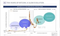 区块链里的资源有哪些种类？全面解析区块链的