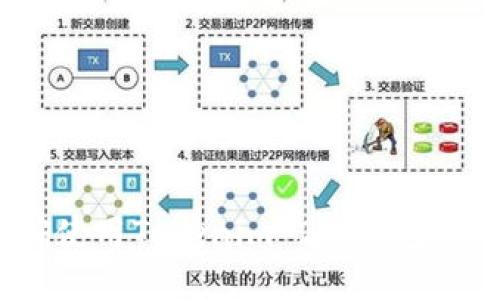 如何正确使用Tokenim 2.0钱包的助记词？