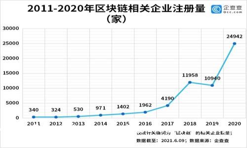 如何免费下载和安装苹果版Tokenim的详细指南