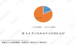 轻松添加BTT到Tokenim 2.0的详细指南