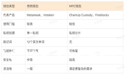 区块链平台成功案例分析：深入挖掘真实应用与行业影响