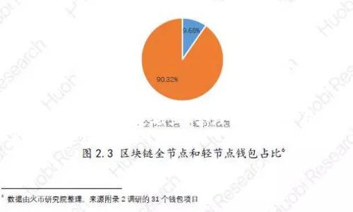 把握时代潮流：2023年最具潜力的区块链概念股票解析

区块链, 概念股票, 投资趋势, 加密货币/guanjianci

引言：区块链技术的崛起
在当今的金融市场中，区块链技术的崛起正如同一阵狂风，席卷着各行各业。作为一种去中心化、透明且高效的数据存储方式，区块链不仅在加密货币领域引发了革命，也为传统金融、物流、供应链等行业带来了新的机遇。在这个大背景下，区块链概念股票成为了投资者重点关注的对象。

区块链的基本概念与应用
区块链是一种去中心化的分布式账本技术，所有的交易信息被打包成区块，并通过加密技术进行保护，确保数据的安全性与不可篡改性。其核心理念是去中介化，使用户能够在没有信任基础的情况下进行价值交换。
目前，区块链技术的应用已经渗透到多个行业，比如金融服务、数字身份认证、供应链管理、医疗健康等。特别是在金融领域，区块链的优势更加明显，各大银行及金融机构纷纷探索其背后的潜能。

为何选择区块链概念股票？
随着区块链技术的发展及成熟，越来越多的企业将其视为未来的战略重点。在这种情况下，投资区块链概念股票不仅能分享技术发展的红利，还可以抓住未来经济转型的机会。
除了技术驱动，政策导向也是推动区块链概念股票上涨的重要因素。许多国家和地区都已经出台相关政策，鼓励区块链技术的研究与应用。这为相关股票的增值创造了良好的外部环境。

2023年值得关注的区块链概念股票
在2023年，市场上涌现出多支区块链概念股票，其中一些企业由于技术优势、市场前景以及政策支持而受到广泛关注。以下是几支值得深入研究的区块链概念股票：

1. 公司A：区块链技术的先锋
公司A作为区块链行业的开创者，致力于为各类企业提供区块链解决方案。它的众多合作伙伴包括大型银行和金融机构，公司A通过创新的技术平台，已成功完成多个区块链项目。
根据市场分析师的预测，随着区块链应用的扩展，公司的业绩将显著增长。投资者对此公司的股票表现抱有积极态度，认为其未来值得期待。

2. 公司B：结合AI和区块链的创新者
公司B通过将人工智能与区块链结合，开创了一种全新的商业模式。这种模式可以有效提高数据处理的效率和安全性，吸引了许多行业客户的合作。公司B在行业中的领先地位为其股票的提升提供了强有力的支撑。
分析师建议投资者密切关注公司的市场动态和技术创新，期待其在未来资本市场的表现。

3. 公司C：提供区块链基础设施的后起之秀
公司C专注于构建区块链基础设施，提供云服务和存储解决方案。随着越来越多的企业希望搭建自己的区块链平台，公司C的技术服务需求将逐步上升。
由于公司C在行业中的独特优势，其股票的增值潜力不容忽视。与潜在客户和合作伙伴的关系将进一步提升公司的市场价值。

4. 公司D：推动跨境支付的区块链公司
公司D利用区块链技术提供快速安全的跨境支付解决方案。随着全球贸易的快速发展，对于高效支付通道的需求急剧增加。公司D的产品正好填补了这一市场空白。
分析师认为，跨境支付市场将成为公司D未来发展的重要驱动力，相关股票也将随之受益。

如何分析和选择区块链概念股票
在选择区块链概念股票时，投资者需要关注以下几个方面：
ul
    listrong技术实力：/strong公司的技术团队以及研发实力是决定其未来发展的关键因素。/li
    listrong市场趋势：/strong深入分析市场需求与行业趋势，有助于把握股票投资的时机。/li
    listrong财务健康：/strong关注公司的财务报表，确保其具备良好的盈利能力和现金流。/li
    listrong政策环境：/strong区块链行业的发展受政策影响较大，需关注政府相关政策的变化。/li
/ul

总结：把握机遇，审慎投资
区块链技术作为未来发展的重要趋势，相关的概念股票也呈现出越来越多的投资机会。然而，投资需谨慎，建议投资者在深入分析企业的基础上，合理配置投资组合，以达到风险与收益的最佳平衡。
随着市场的不断演变，区块链概念股票仍将是一个值得关注的方向。保持敏锐的投资嗅觉，抓住每一个机遇，是每位投资者的责任与挑战。

以上是围绕区块链概念股票的分析与讨论，内容力求深入且易懂，希望能为有兴趣的投资者提供一些有价值的信息与思路。