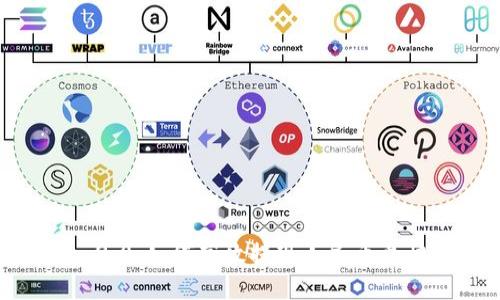 Tokenim 2.0：如何高效提现人民币并快速到账？