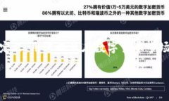 关于Tokenim中的CNX（CoinX），我们可以深入探讨它