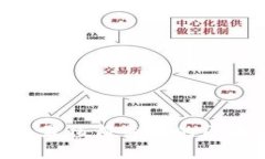 投资产业：2023年最值得关注的区块链科技股票推
