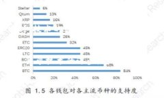 思考一个且的  ijing/jing  构建区块链的未来：六大