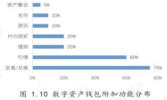区块链技术因其去中心化、安全性及透明性，正