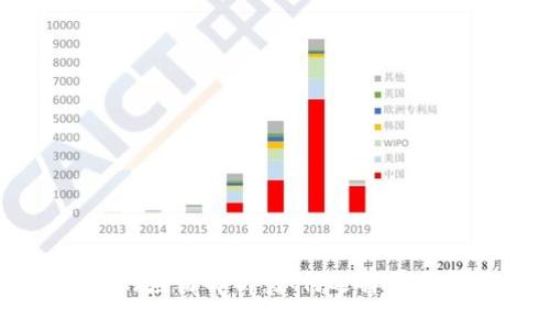 区块链开发软件的应用解析：如何选择最适合你的开发工具
