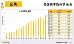 如何设置TokenIM 2.0的币种：简单步骤与全面解析