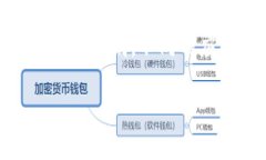 关于“Tokenim 2.0可以几个设备登录”的问题，通常