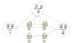 区块链如何重塑供应链管理：关键作用与应用