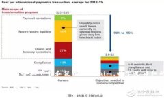 关于如何在安卓设备上下载和使用Tokenim，以下是