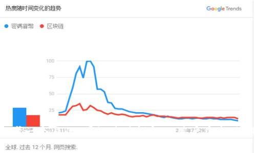 思考一个且的，围绕关键词解决用户痛点，放进