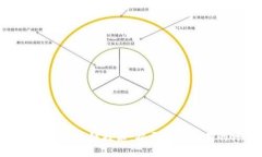 外汇平台中的区块链技术：揭开数字交易的神秘