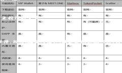 区块链技术作为一种新兴的数字记录方式，正在