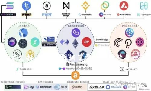  解决Tokenim 2.0钱包收不到HSC的紧急指南 / 

 guanjianci Tokenim 2.0钱包, HSC收款问题, 加密货币钱包, 解决方案 /guanjianci 

## 内容主体大纲

### 1. 引言
   - 为什么选择Tokenim 2.0钱包？
   - 常见问题概述

### 2. Tokenim 2.0钱包简介
   - 钱包的基本功能
   - 安全性分析

### 3. HSC是什么？
   - HSC的来源与应用
   - HSC的市场前景

### 4. Tokenim 2.0钱包收不到HSC的常见原因
   - 网络问题
   - 钱包地址错误
   - 交易延迟
   - 加密货币不兼容

### 5. 检查和确认
   - 如何确认钱包地址
   - 检查交易状态
   - 验证网络连接

### 6. 解决方案
   - 如何重新发送HSC
   - 建议的操作步骤
   - 联系技术支持

### 7. 预防未来的问题
   - 提升钱包使用安全性
   - 定期检查交易状态
   - 了解常见错误和解决方法

### 8. 结论
   - 回顾解决方法
   - 强调安全使用

---

## 1. 引言

在日益增长的加密货币使用日常生活中，Tokenim 2.0钱包因其简单和安全的特点受到越来越多用户的青睐。然而，用户在接收HSC（火币生态链上的一种代币）时，常常会遇到收不到的问题。发生这种情况时，许多用户可能会感到焦虑和无助。本文将为大家提供解决Tokenim 2.0钱包收不到HSC的有效方法，帮助您轻松排除故障，确保每一笔交易都顺利完成。

## 2. Tokenim 2.0钱包简介

Tokenim 2.0钱包是一款专为加密货币用户设计的钱包。其基本功能包括资产管理、交易记录查询以及安全性保护等。Tokenim 2.0钱包采用了多重签名技术，加密用户的资产安全，防止黑客攻击，确保用户资金的安全性。此外，Tokenim 2.0钱包支持多种加密货币，让用户可以在一个平台上管理各种数字资产。

值得注意的是，虽然Tokenim 2.0钱包功能强大，但用户在使用过程中也可能会遇到各种问题。因此，了解一些常见问题及其解决方案显得尤为重要。

## 3. HSC是什么？

HSC（Huobi Smart Chain）是火币生态链上的一种代币，主要用于火币平台及其生态内的各种服务和交易。HSC具有高效、低成本的特点，使其在区块链领域获得了一定程度的认可。随着火币生态链的发展，HSC的市场潜力逐渐显现，吸引了众多投资者的关注。

了解HSC的相关信息，能够帮助用户更好地理解其在Tokenim 2.0钱包中的作用，同时在遇到收不到HSC的情况下，可以更准确地进行问题排查。

## 4. Tokenim 2.0钱包收不到HSC的常见原因

当您发现Tokenim 2.0钱包未能成功接收HSC时，可能是由于以下几个原因：

### 4.1 网络问题

网络连接不佳是造成接收失败的常见原因之一。如果您的网络信号较弱或不稳定，可能导致交易信息无法顺利传递，从而影响HSC的接收。确保您在良好的网络环境下进行操作是非常重要的。

### 4.2 钱包地址错误

另一个可能导致接收失败的因素是钱包地址填写错误。在进行HSC转账时，交易必须发送到正确的钱包地址。如果地址有任何错误，资金将会发送至错误的账户。

### 4.3 交易延迟

由于区块链网络的拥堵或其他技术问题，有时HSC的交易可能会因为延迟而未能及时到账。这种情况下，请您耐心等待，并查看交易状态更新。

### 4.4 加密货币不兼容

虽然Tokenim 2.0钱包支持多种加密货币，但还是有可能存在与某些特定代币不兼容的情况。请确认HSC是被该钱包所支持的代币。

## 5. 检查和确认

要解决Tokenim 2.0钱包收不到HSC的问题，首先，您需要进行一些确认和检查工作。

### 5.1 如何确认钱包地址

确认钱包地址是否正确是首要步骤。建议您在发送前将地址进行仔细检查，确保不存在任何输入错误。可以借助“复制和粘贴”的方式，以确保地址的准确性。

### 5.2 检查交易状态

其次，您应该查看HSC的转账记录。通过查询交易ID（TxID），您可以在区块链浏览器上追踪该笔交易的状态，从而确定是否成功发送。

### 5.3 验证网络连接

确保您的网络连接是正常且稳定的。如果网络状况较差，您可以尝试重新连接Wi-Fi或切换到使用移动数据。

## 6. 解决方案

若经过检查后仍无法解决问题，请参考以下解决方案：

### 6.1 如何重新发送HSC

如果确认是因为地址错误导致未送达，您需要抄录正确的地址，并重新发送HSC。在操作时，请确保仔细检查详细信息以防再次出现错误。

### 6.2 建议的操作步骤

1. **检查地址**：再次确认您在Tokenim 2.0钱包中的地址是否正确。
2. **验证交易状态**：使用交易ID查看HSC转账的状态。
3. **联系技术支持**：如有需要，可以联系Tokenim的客户支持以获取专业帮助。

### 6.3 联系技术支持

在您尝试上述步骤后，如果仍有问题，请联系Tokenim 2.0钱包的技术支持团队。提供详细的交易信息，包括TxID和错误描述，他们将帮助您找出问题所在。

## 7. 预防未来的问题

为确保未来使用Tokenim 2.0钱包的顺利体验，您可以采取以下措施预防类似问题：

### 7.1 提升钱包使用安全性

务必确保您的钱包设置强密码，并定期更改密码。此外，启用双重身份验证为您的钱包增加一层安全保护。

### 7.2 定期检查交易状态

在进行交易时，保持对交易状态的关注。定期查看您的钱包和交易记录可以帮助您及时发现并解决问题。

### 7.3 了解常见错误和解决方法

多了解一些常见的错误及其解决措施能够帮助您在未来的交易中提高效率，并减少不必要的麻烦。

## 8. 结论

收不到HSC的情况可能会让人倍感挫折，但通过及时的检查与确认方法，您完全可以排除故障，顺利解决问题。回顾本文所提到的方法，从确认钱包地址到联系技术支持，无一不强调了需认真对待每一步操作，以确保资金安全。

希望本文所提供的信息能够帮助您顺利解决在Tokenim 2.0钱包中遇到的HSC收款问题。愿每一位用户都能享受到安全、便捷的加密货币交易体验！