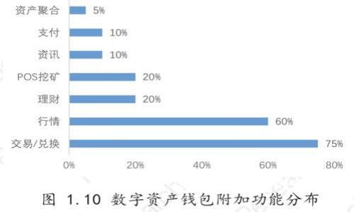 关于Tokenim（代币或加密货币相关产品）在中国的合法性问题，这里可以提供一些背景信息和最新动态，但请注意具体的法律咨询应寻求专业的法律意见。以下是关于Tokenim在中国的合法性的大致分析：

### 1. 背景介绍

中国是全球数字货币和区块链技术的重要市场之一。同时，中国政府对加密货币的监管政策也相对严格。自2017年起，中国央行禁止了ICO（首次代币发行）和加密货币交易所的运营。尽管如此，加密技术和区块链的发展在中国仍然备受重视。

### 2. 政策变化

近年来，中国政府对加密货币的监管政策经历了多次调整。在2019年，中国国家主席习近平表示要加快区块链技术的推广和应用，这表明政府对区块链技术的支持态度。当然，这并不意味着所有与代币相关的活动都是合法的。

### 3. 合法性的评估

- **ICO和交易所**：在中国，ICO被视为非法融资行为，所有类型的代币发行都受到严格限制。大多数加密货币交易所也被要求关闭。

- **数字货币**：尽管比特币等加密货币的直接交易受到限制，但中国正在积极推动自己的数字货币项目——数字人民币（DCEP），这显示出政府对数字货币发展的关注。

- **使用与持有**：目前个人持有加密货币在法律上并没有明确禁止，但相关的交易和投资活动受到严格监管，因此用户在参与相关活动时需保持警惕。

### 4. 实际操作建议

对于希望投资或使用Tokenim的人来说，建议：

- **保持信息更新**：关注相关政策的变化，了解最新的法律法规。
- **选择合法的平台**：确保选择的交易所或投资平台在法律监管范围内是合法的。
- **咨询专业人士**：如有疑问，咨询法律专业人士或金融顾问，以避免潜在的法律风险。

### 结论

在中国，Tokenim的合法性问题非常复杂，并受到严格监管。虽然个人持有加密货币的行为在目前似乎没有被禁止，但涉及交易和ICO的行为仍需谨慎。建议潜在投资者保持信息灵通，确保遵循法律规定。
