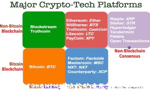 
如何绕过TOKENIM地址挖矿难题，有效提升收益