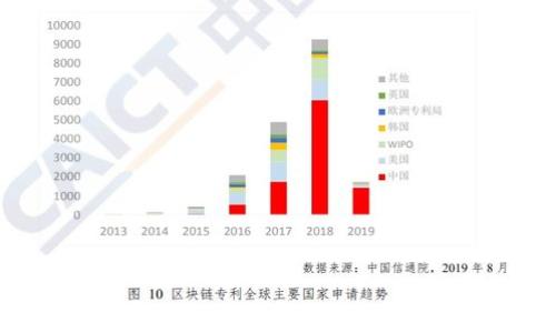
2023年区块链热门币种盘点，详解如何选择适合的投资币