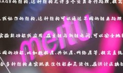 区块链的结构模型可以从多个角度来划分，常见