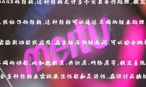 区块链的结构模型可以从多个角度来划分，常见的模型有以下几种：

1. **链式结构（Chain Structure）**:
   - 这是区块链的基本结构，每个区块都包含前一个区块的哈希值，形成一条链条。这种结构保证了数据的不可篡改性。

2. **树形结构（Tree Structure）**:
   - 在某些情况下，区块链可以采用树形结构，例如Merkle树。每个叶子节点代表数据块，非叶子节点是其子节点的哈希值，用于快速验证数据完整性。

3. **DAG结构（Directed Acyclic Graph）**:
   - 一些新型区块链，如IOTA，采用有向无环图（DAG）的结构。这种结构允许多个交易并行处理，提高了交易速度和可扩展性。

4. **多链结构（Multi-chain Structure）**:
   - 指的是在同一网络中有多个区块链相互独立或协作的结构。这种结构可以通过不同的链来处理不同类型的数据或应用，提高灵活性。

5. **侧链结构（Sidechain Structure）**:
   - 侧链是与主链平行存在的区块链，可以用于实验新功能或应用。在主链与侧链之间，可以安全地转移资产，使得主链保持高效。

6. **分层结构（Layered Structure）**:
   - 一些区块链项目通过引入层的概念来分隔不同的功能，比如数据层、共识层、网络层等，提高系统的可扩展性和性能。

以上模型并不是相互排斥的，许多区块链项目会结合多种结构来实现最佳性能和灵活性。在设计区块链时，需要考虑应用场景、性能需求及安全性等因素。