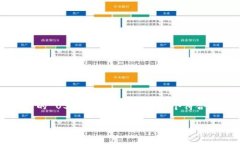 为了帮助您更好地理解如何创建 Tokenim 的 USDT 钱