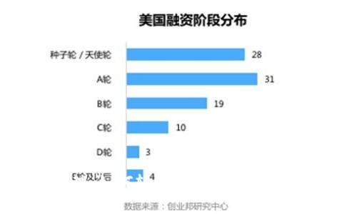 Tokenim多账户管理：如何轻松设置多个密码保护您的虚拟资产