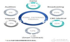 区块链项目的7大特点揭秘，让你轻松理解这项颠