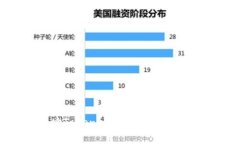 轻松矿工钱包地址Tokenim 2.0：破解数字资产管理的