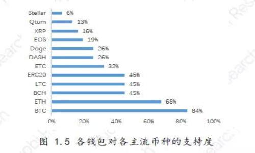如何使用TokenIM 2.0 进行安全转账？