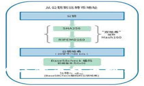 如何安全将ASS代币提币到Tokenim平台？