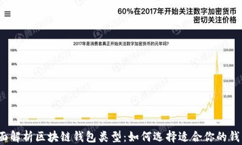 
全面解析区块链钱包类型：如何选择适合你的钱包？