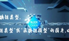 区块链技术本身并没有“型号”或“类型”的概