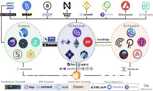 如何授权Tokenim 2.0钱包：一步步教你轻松操作