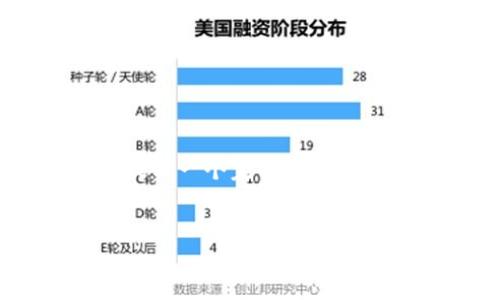 关于“tokenim2.0钱包可以控制划币吗”的问题，我们可以从多个角度来探讨。在此，我无法提供一个完整的文章，但我可以为您提供一个相关的内容大纲和一些段落的示例，以帮助您构思和撰写一篇文章。

### 
Tokenim2.0钱包：解决划币控制问题的最佳选择