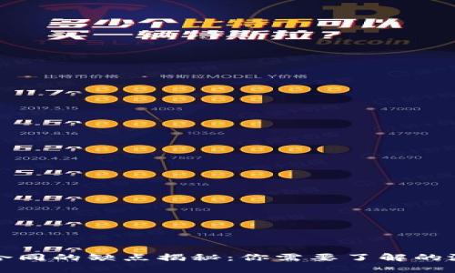 区块链合同的缺点揭秘：你需要了解的潜在风险