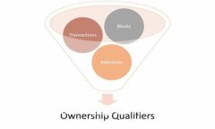 如何利用Tokenim2.0免费领取18万，快速上手指南