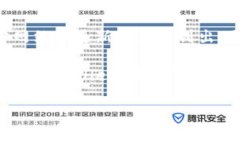 截至我最后的信息更新（2023年10月），Token'im 2