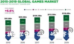 : 揭秘广东区块链登录平台：你的数字资产安全之