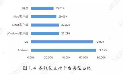 如何参加Tokenim 2.0钱包的答题空投活动