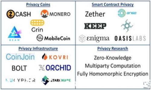 
快速了解如何给Tokenim充值，解决您的问题