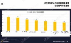 如何轻松更换手机上的Tokenim，安全无忧的操作指