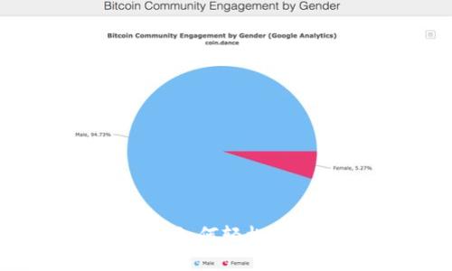 Tokenim 2.0交易指南：如何轻松安全地进行虚拟资产交易