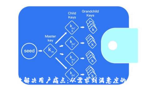 如何有效解决用户痛点：从需求到满意度的全流程指南