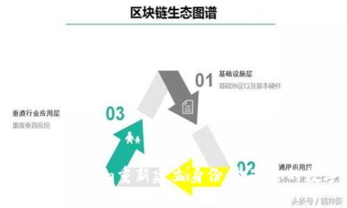 如何利用Tokenim重新建立身份：打造你的数字自我